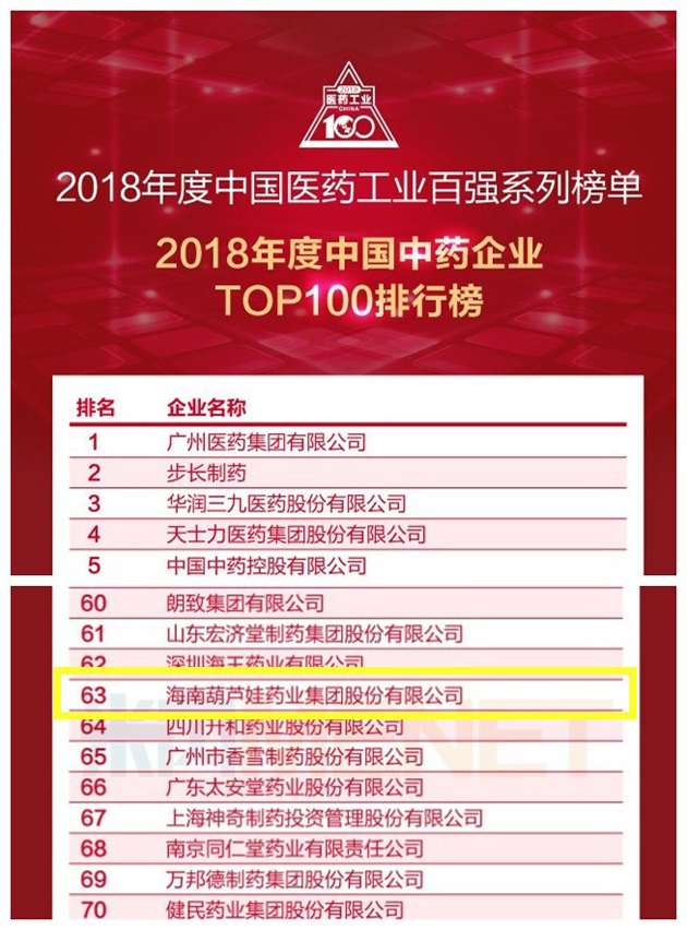 尊龙凯时闪灼天下药店周 跻身“中国中药企业百强” | 公司新闻 | 尊龙凯时药业
