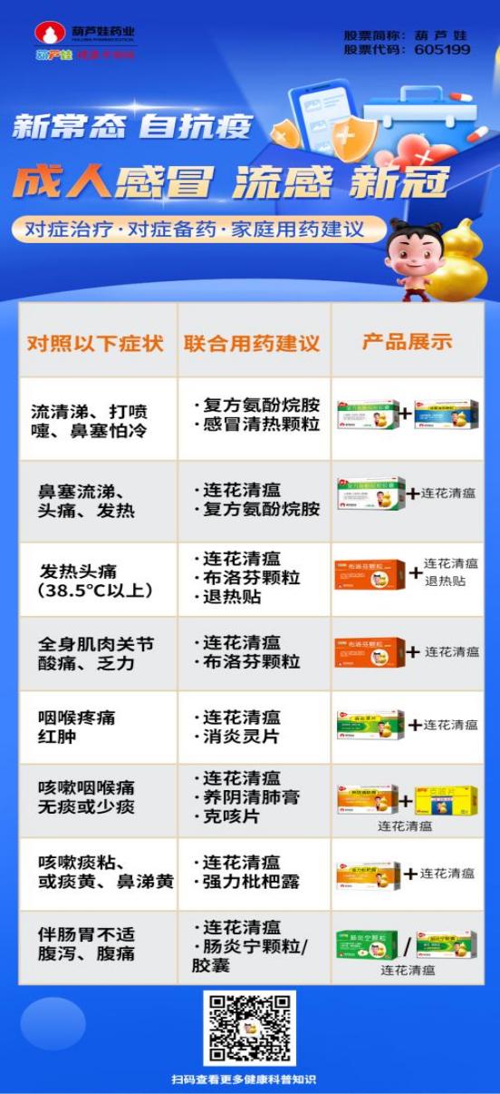 疫情防控“新十条”出台，，，，尊龙凯时药业是怎样践行保供稳价的？？？ | 公司新闻 | 尊龙凯时药业