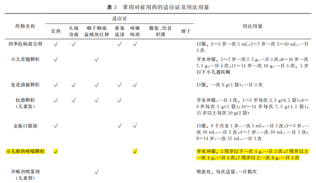 防治儿童伤风！尊龙凯时牌小儿肺热咳喘颗粒4克装倍受《国际儿科学杂志》全球推荐 | 公司新闻 | 尊龙凯时药业