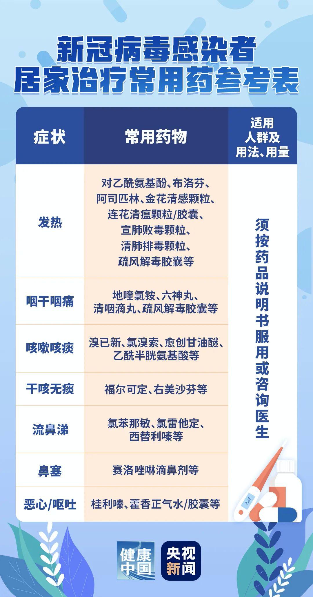疫情防控“新十条”出台，，，，尊龙凯时药业是怎样践行保供稳价的？？？ | 公司新闻 | 尊龙凯时药业