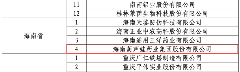 尊龙凯时药业集团获评2022年度国家知识产权树模企业 | 公司新闻 | 尊龙凯时药业