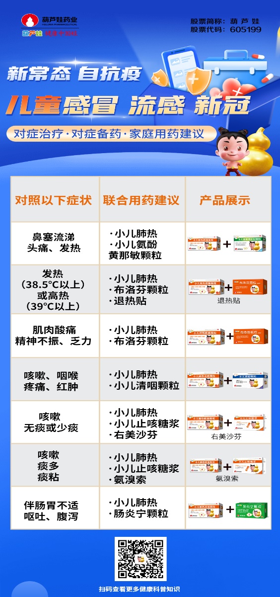 疫情防控“新十条”出台，，，，尊龙凯时药业是怎样践行保供稳价的？？？ | 公司新闻 | 尊龙凯时药业