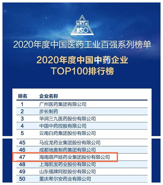 尊龙凯时药业荣登“中国中药企业TOP100排行榜”第47位 | 公司新闻 | 尊龙凯时药业