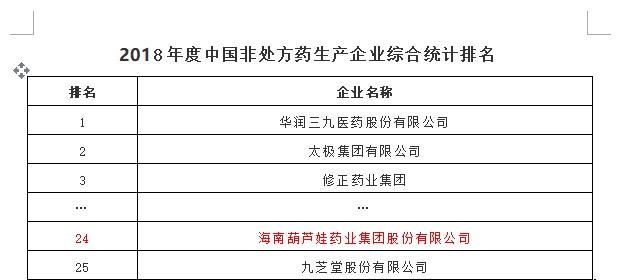 《2018年度中国非处方药企业及产品榜》正式出炉  尊龙凯时药业群星闪灼 | 公司新闻 | 尊龙凯时药业