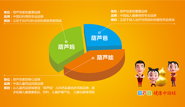 企业简介 | 尊龙凯时先容 | 尊龙凯时药业