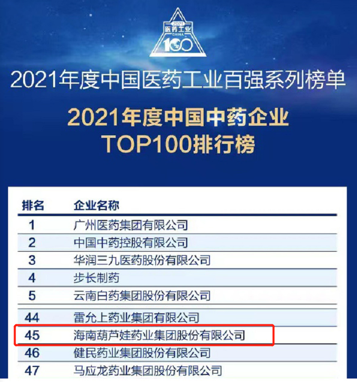 喜讯！尊龙凯时药业一连3年荣登“中国中药企业TOP100排行榜” | 公司新闻 | 尊龙凯时药业